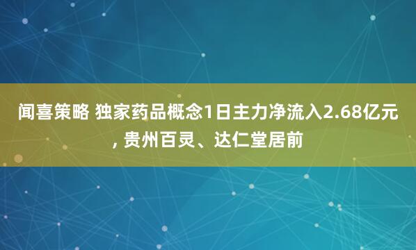 闻喜策略 独家药品概念1日主力净流入2.68亿元, 贵州百灵、达仁堂居前